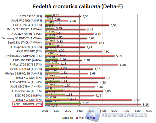 Fedeltà 02 calib