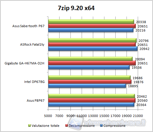 7zip