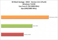 3dmark_Vantage