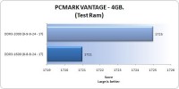 pcmark_vantage