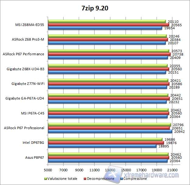 7zip