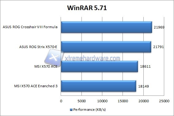 msi x570 ace 7 winrar