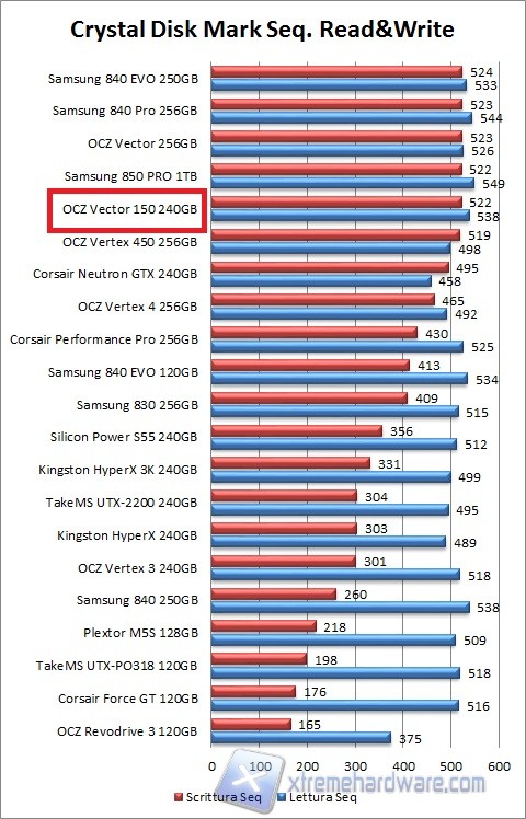 cdm grafico