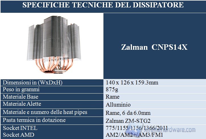 specifiche tecniche