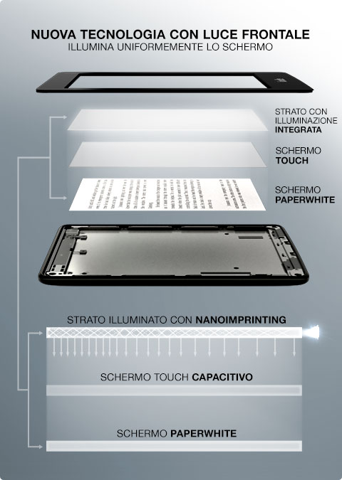 Amazon Kindle Paperwhite 02